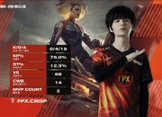 爱游戏-关于德罗巴关键节点关键助攻，FPX带队取胜！的信息