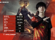 爱游戏-关于德罗巴关键节点关键助攻，FPX带队取胜！的信息